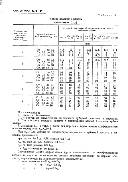 ГОСТ 1758-81