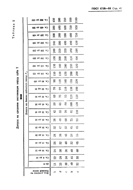 ГОСТ 1758-81