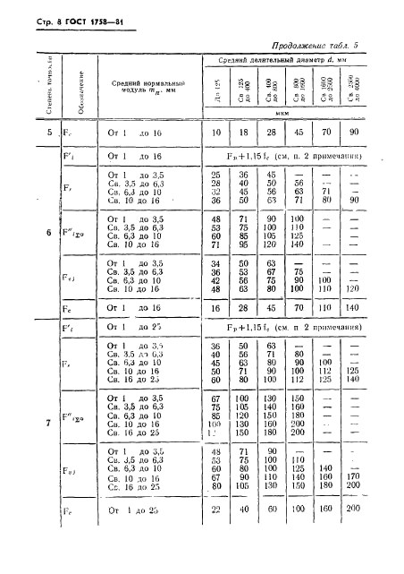 ГОСТ 1758-81