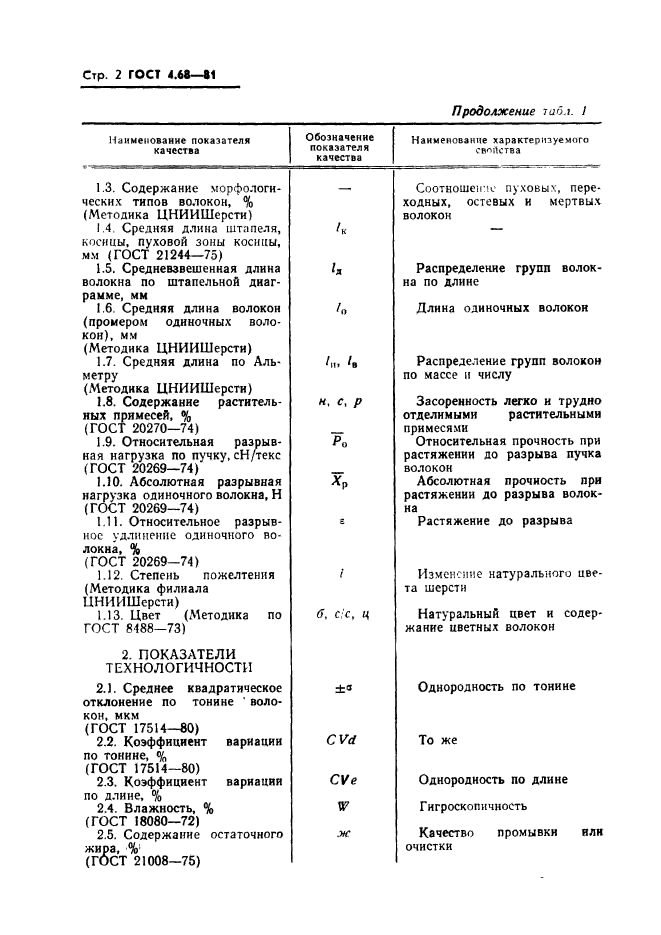 ГОСТ 4.68-81