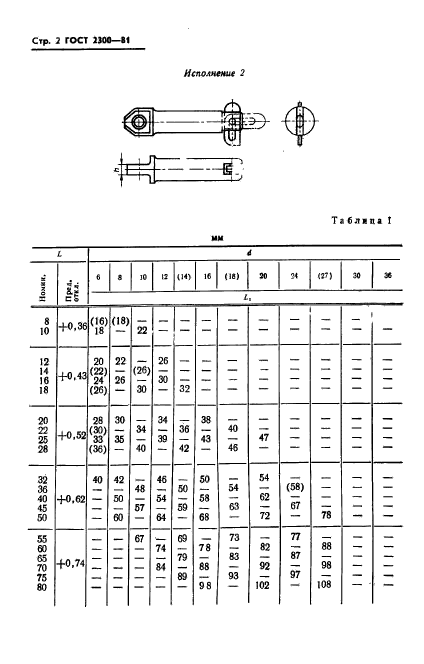 ГОСТ 2300-81