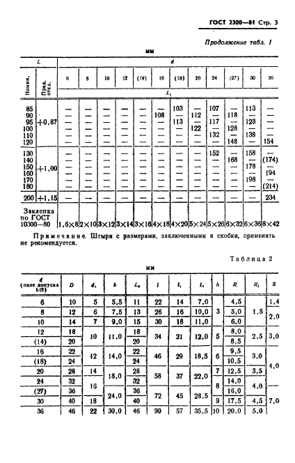 ГОСТ 2300-81