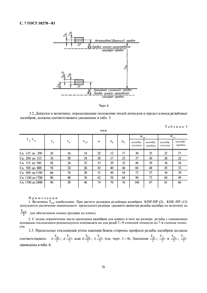 ГОСТ 10278-81