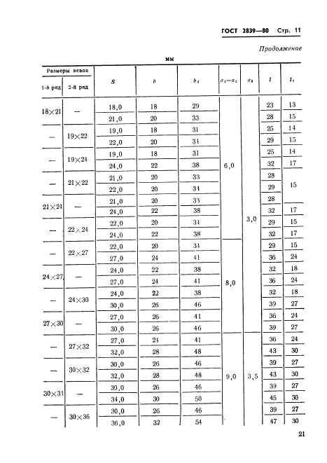 ГОСТ 2839-80