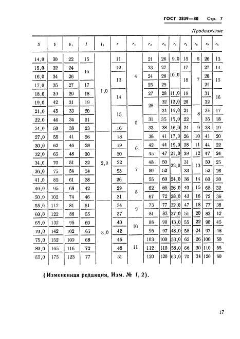 ГОСТ 2839-80