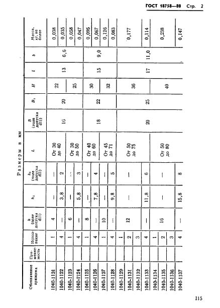 ГОСТ 18758-80