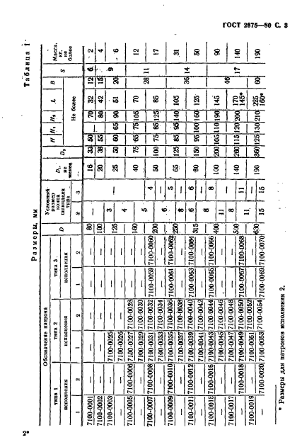 ГОСТ 2675-80