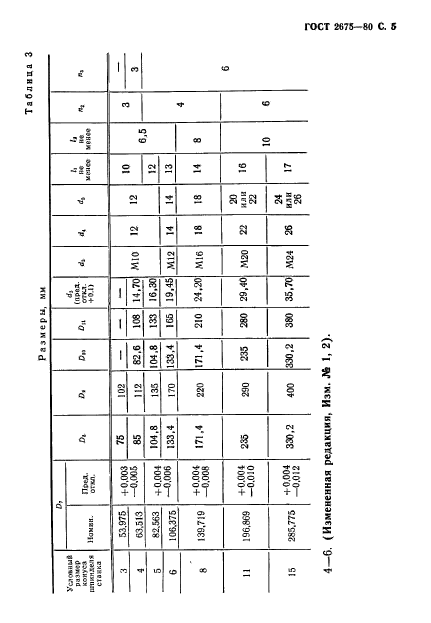 ГОСТ 2675-80