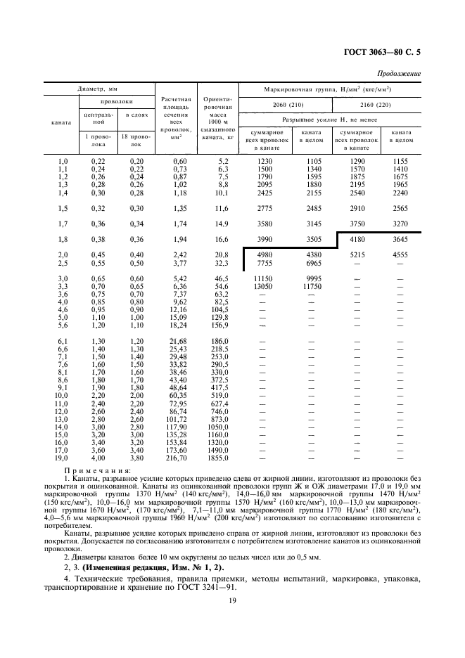 ГОСТ 3063-80