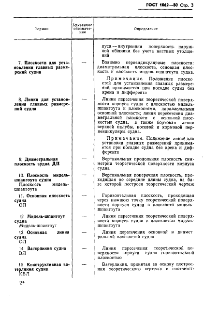 ГОСТ 1062-80