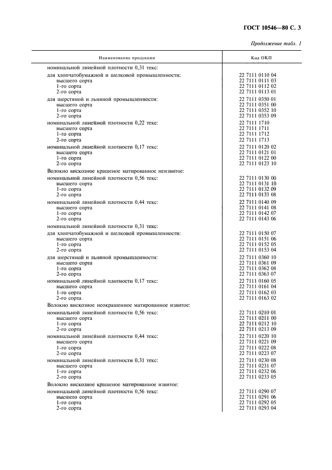 ГОСТ 10546-80