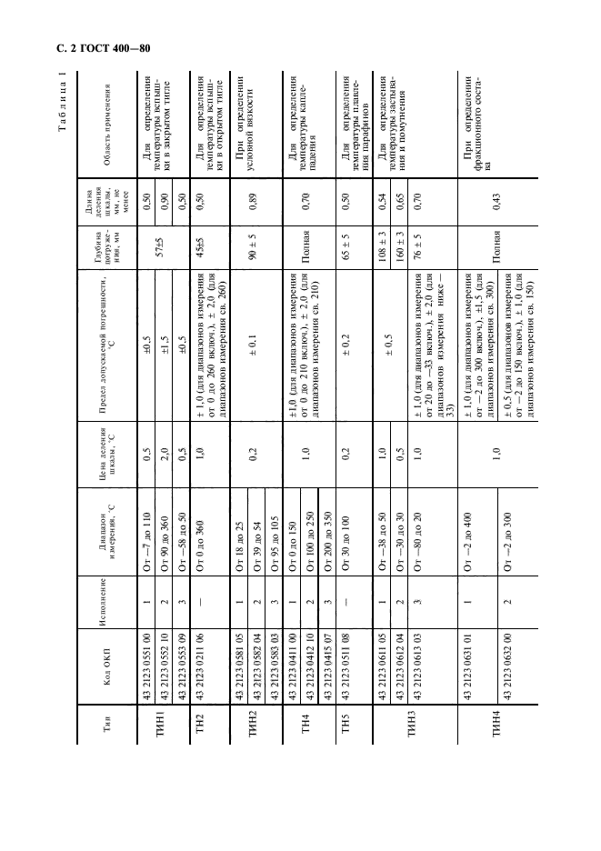 ГОСТ 400-80