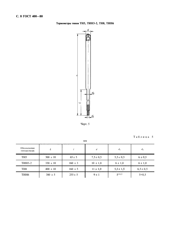 ГОСТ 400-80