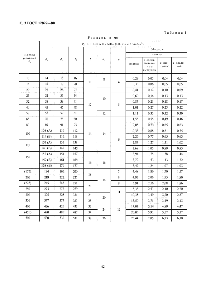 ГОСТ 12822-80