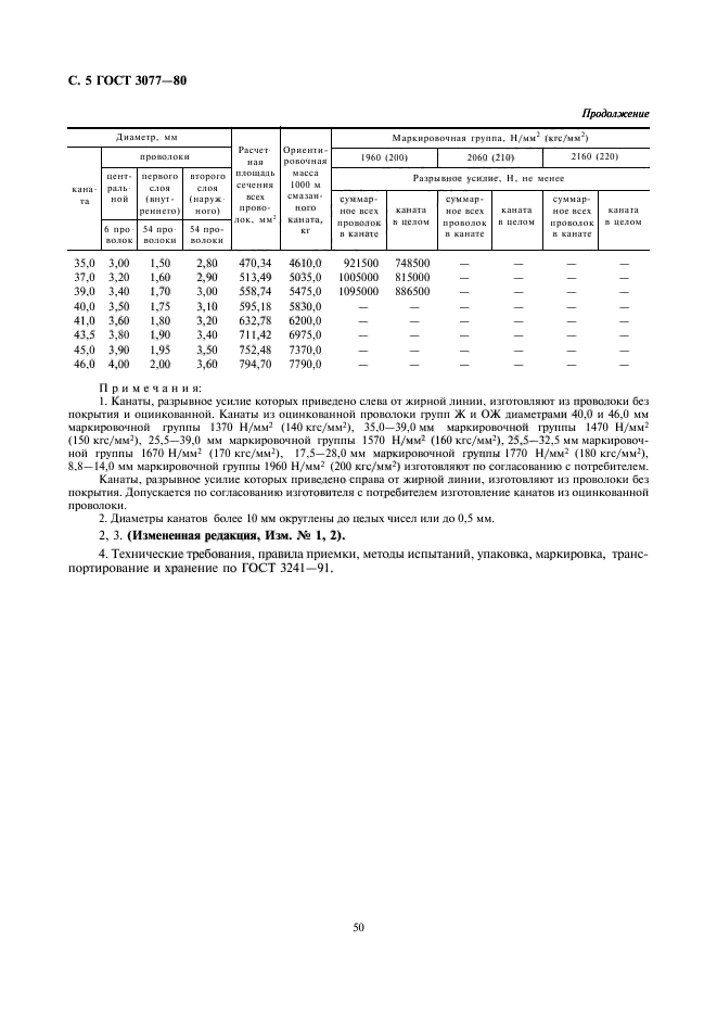 ГОСТ 3077-80