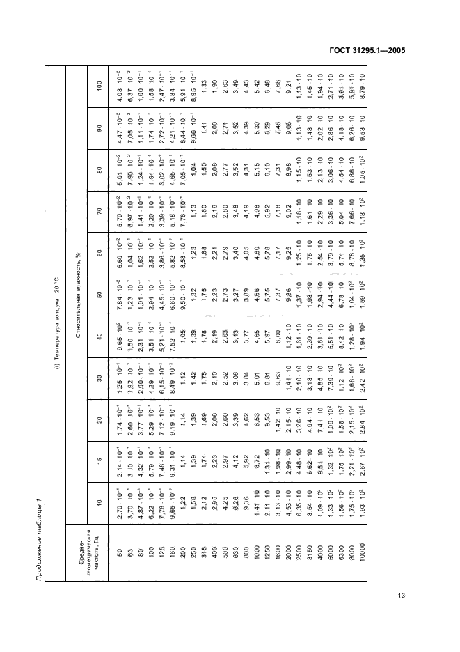 ГОСТ 31295.1-2005