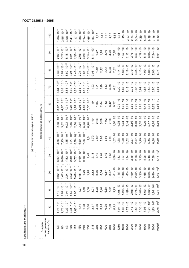 ГОСТ 31295.1-2005