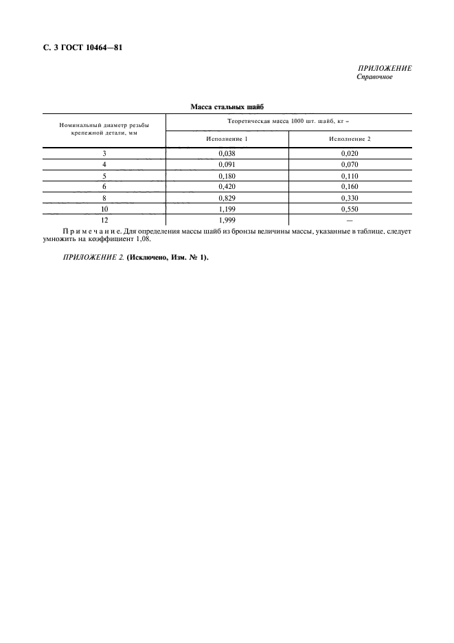 ГОСТ 10464-81