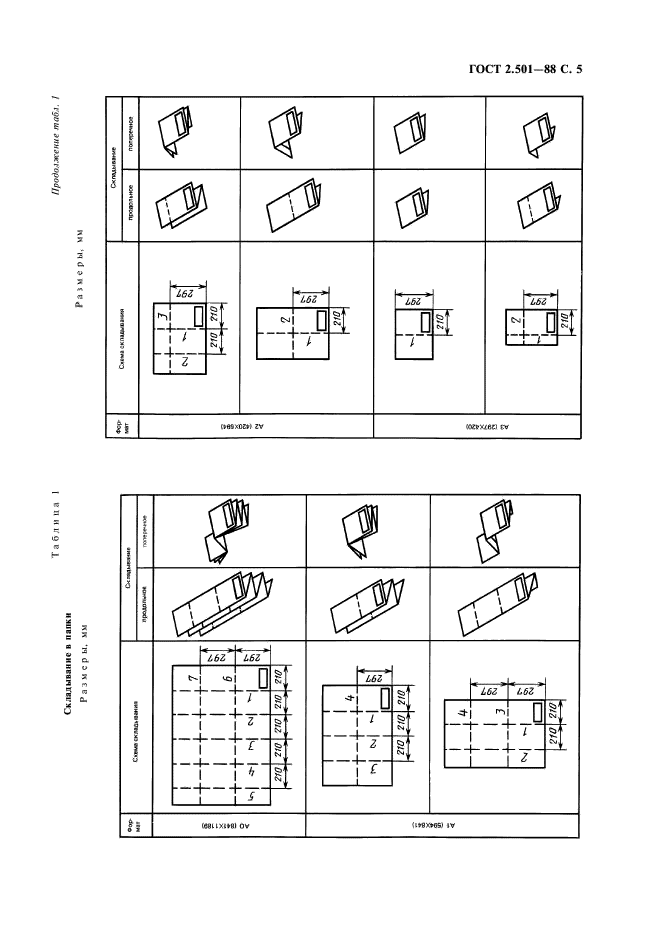 ГОСТ 2.501-88