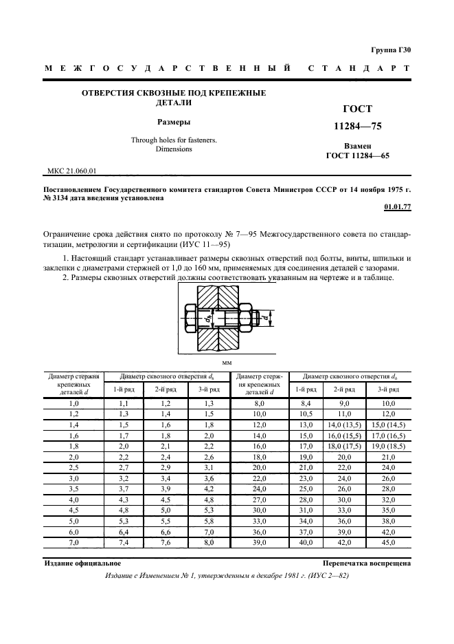 ГОСТ 11284-75