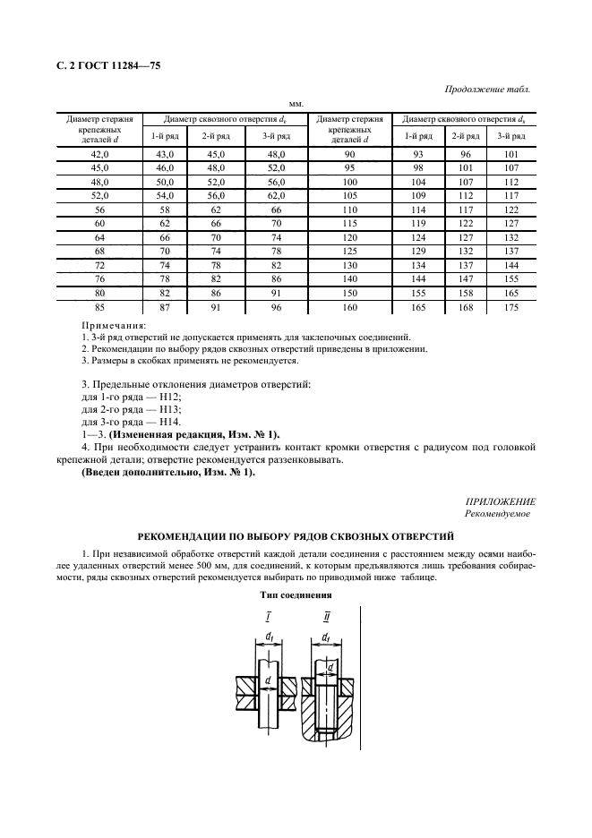 ГОСТ 11284-75