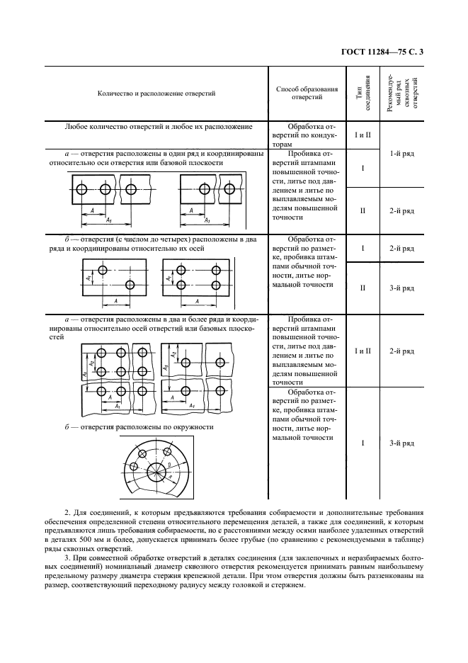 ГОСТ 11284-75