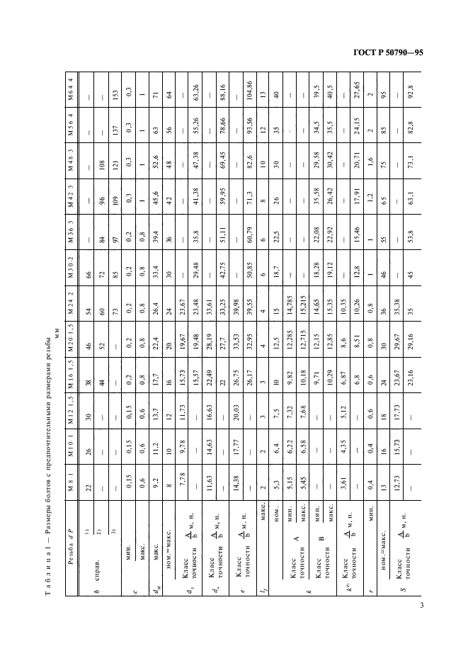 ГОСТ Р 50790-95