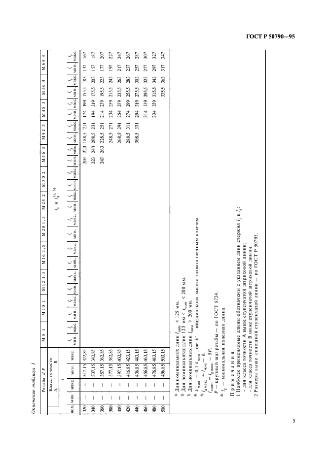 ГОСТ Р 50790-95