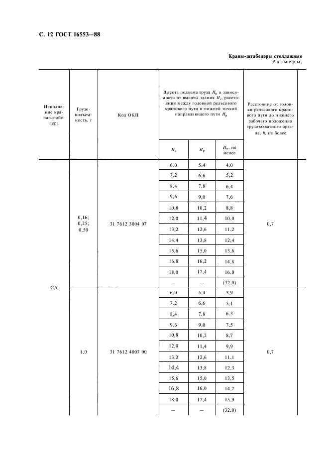 ГОСТ 16553-88