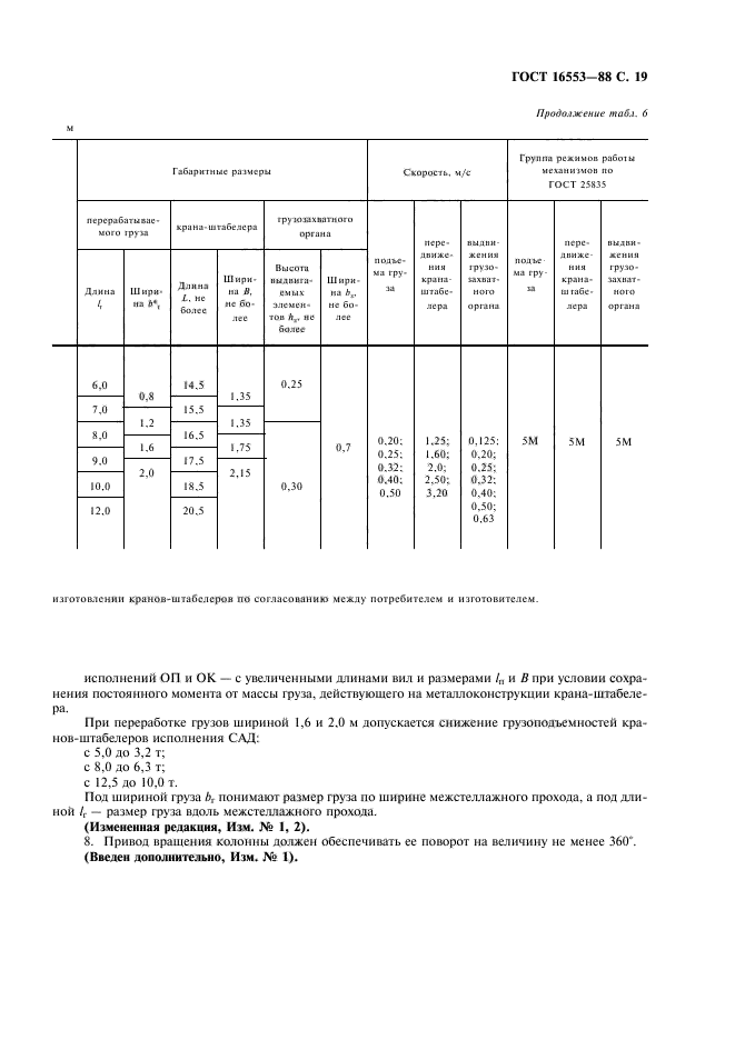 ГОСТ 16553-88