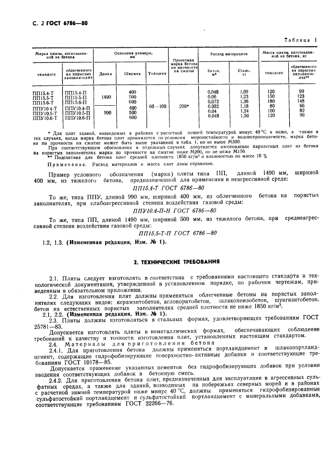 ГОСТ 6786-80