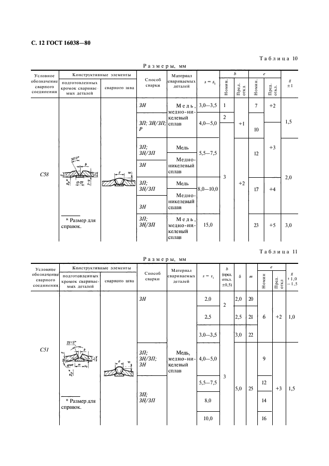 ГОСТ 16038-80