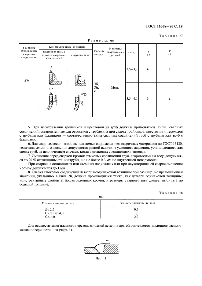 ГОСТ 16038-80