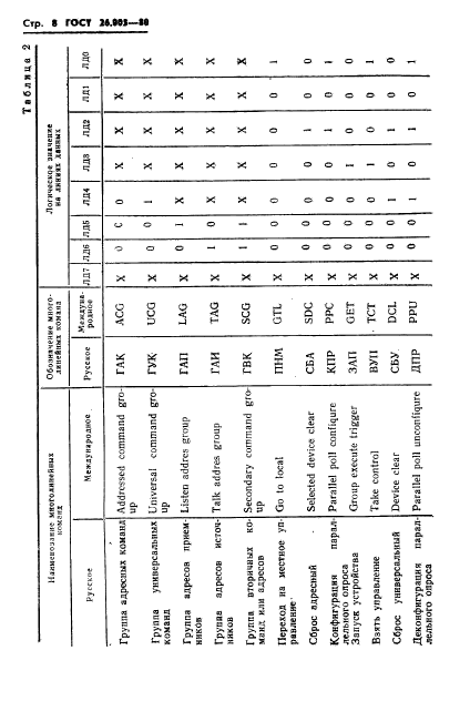 ГОСТ 26.003-80