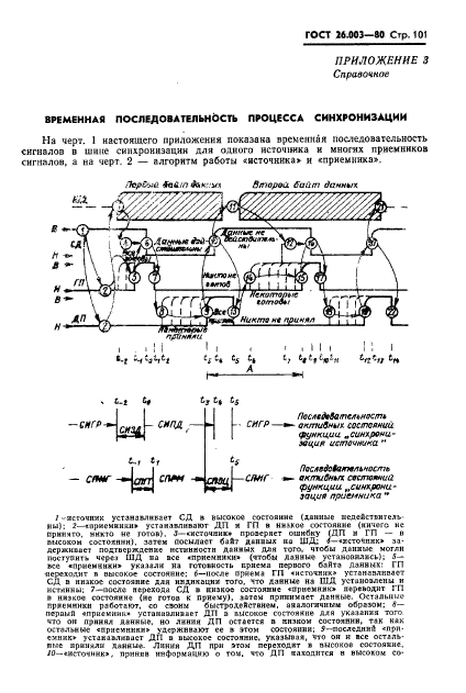 ГОСТ 26.003-80