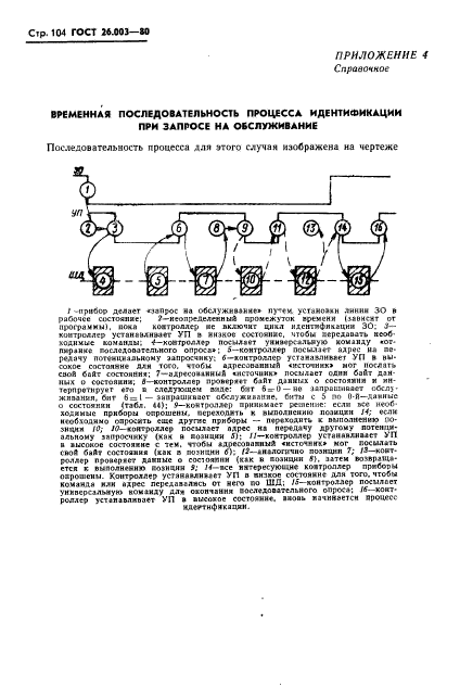 ГОСТ 26.003-80