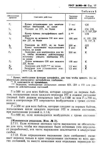 ГОСТ 26.003-80