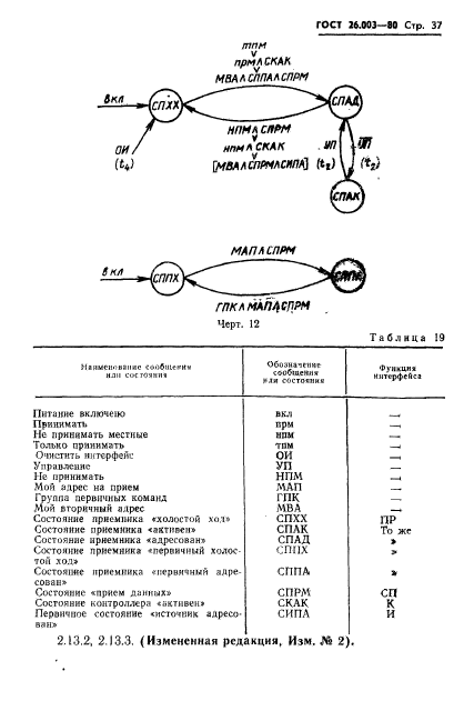 ГОСТ 26.003-80