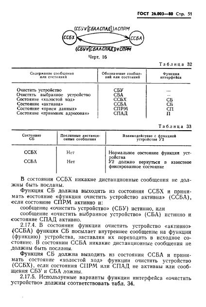 ГОСТ 26.003-80