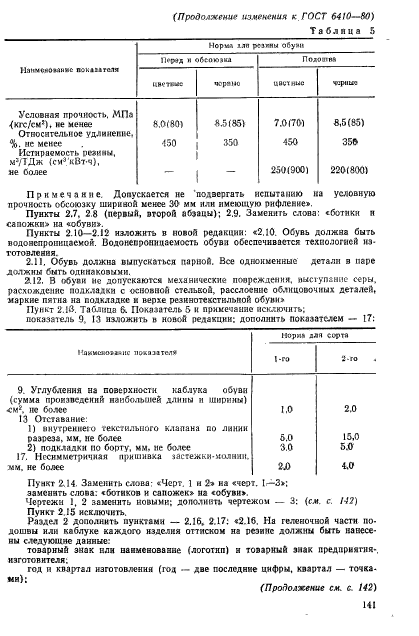 ГОСТ 6410-80