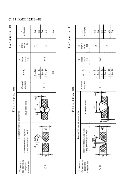 ГОСТ 16310-80