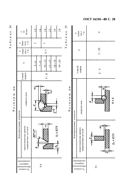 ГОСТ 16310-80