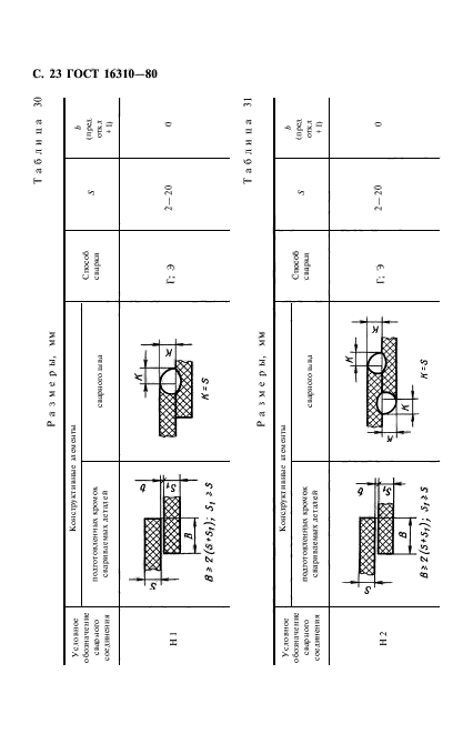 ГОСТ 16310-80