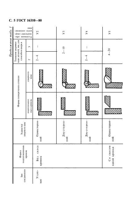 ГОСТ 16310-80