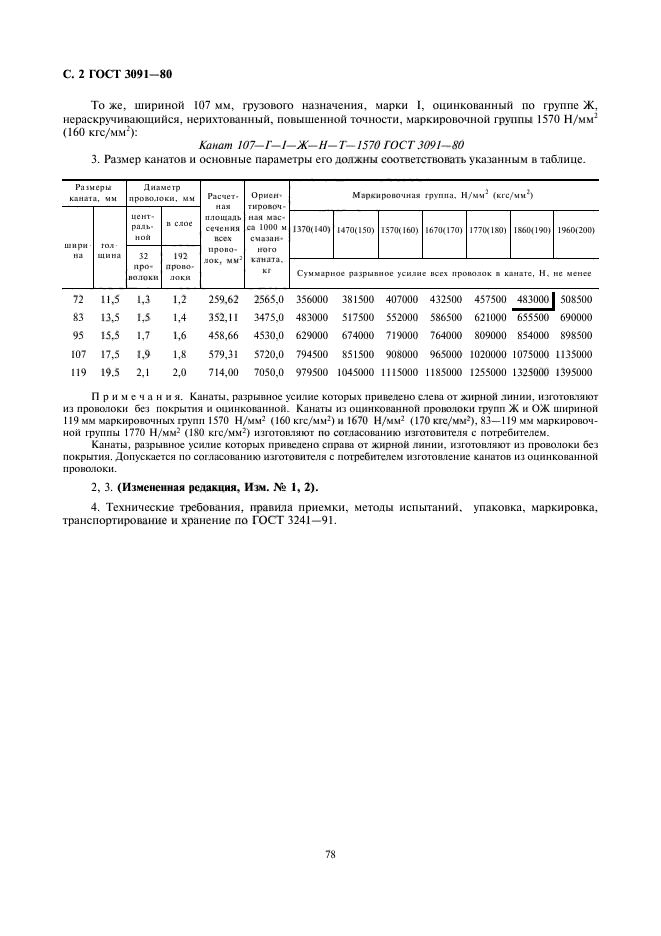 ГОСТ 3091-80