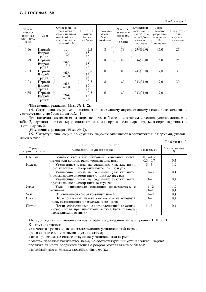 ГОСТ 5618-80