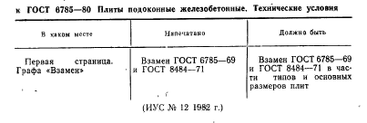 ГОСТ 6785-80