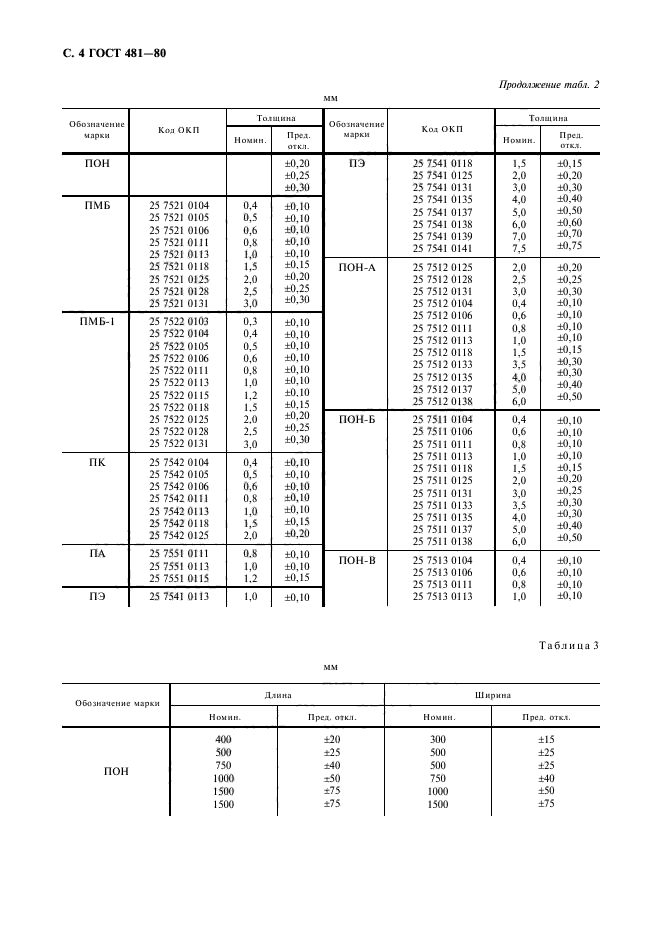 ГОСТ 481-80