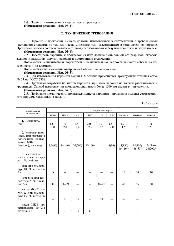 ГОСТ 481-80