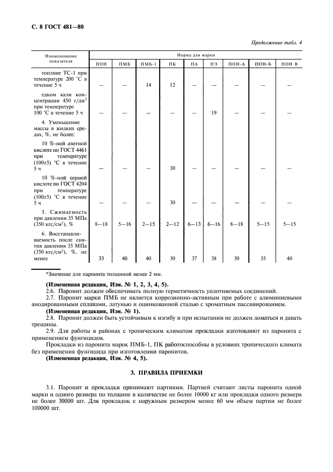 ГОСТ 481-80